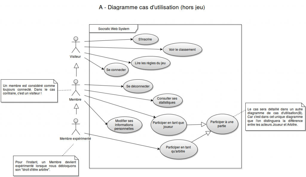 uml_horsjeu_v1